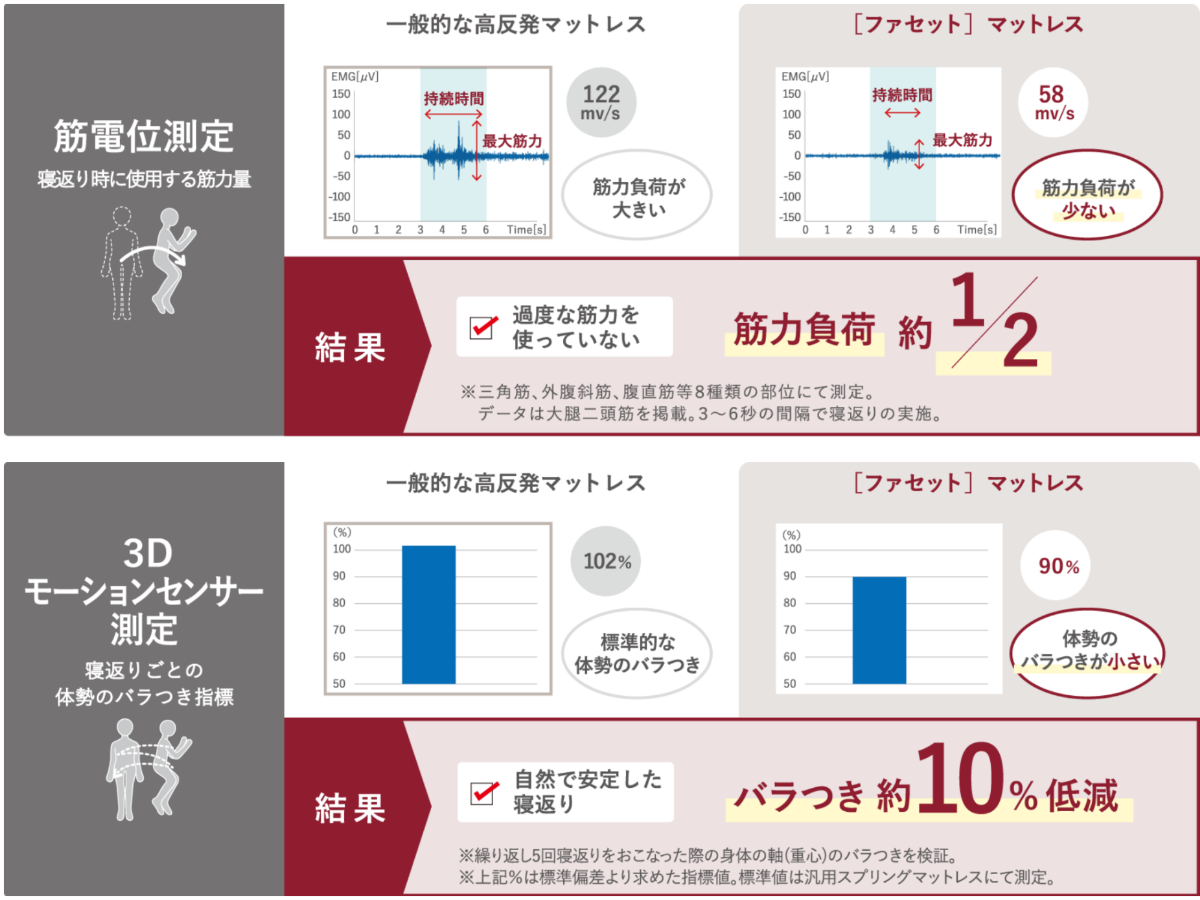 立命館大学との共同研究