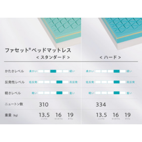 ファセット ベッドマットレス 詳細画像