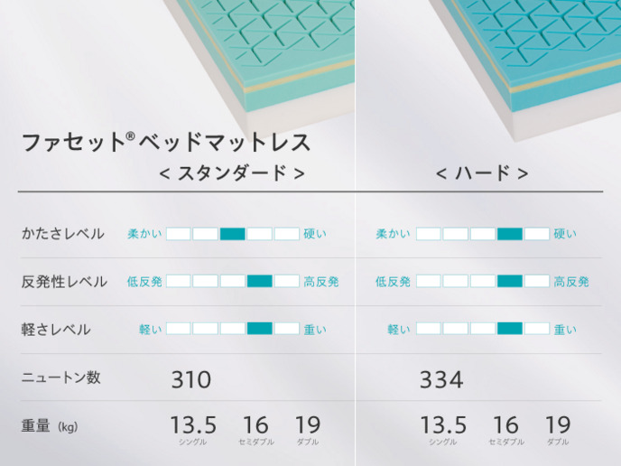 ファセット ベッドマットレス 詳細画像