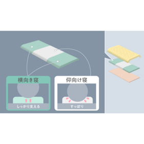 【セット商品】ファセット 三つ折りマットレス＋ファセットピロー 詳細画像