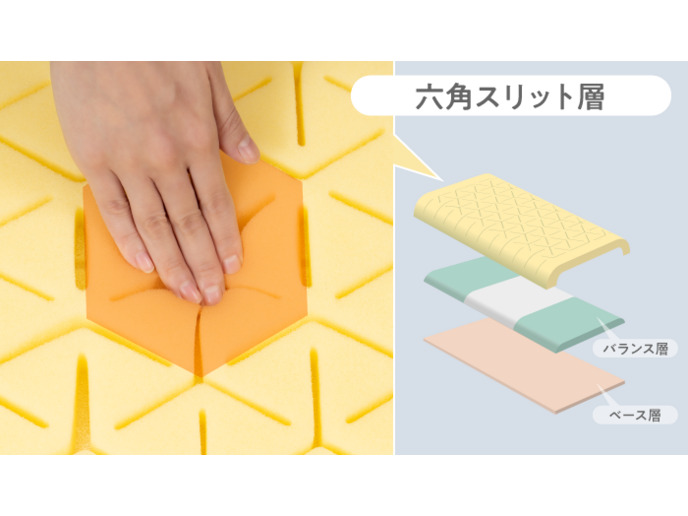 【セット商品】ファセット 三つ折りマットレス＋ファセットピロー 詳細画像
