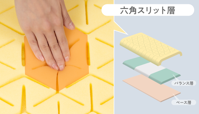 セット商品】ファセット 三つ折りマットレス＋ファセットピロー