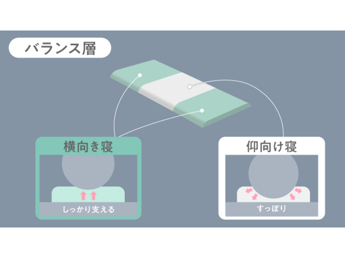 ファセットピロー 詳細画像