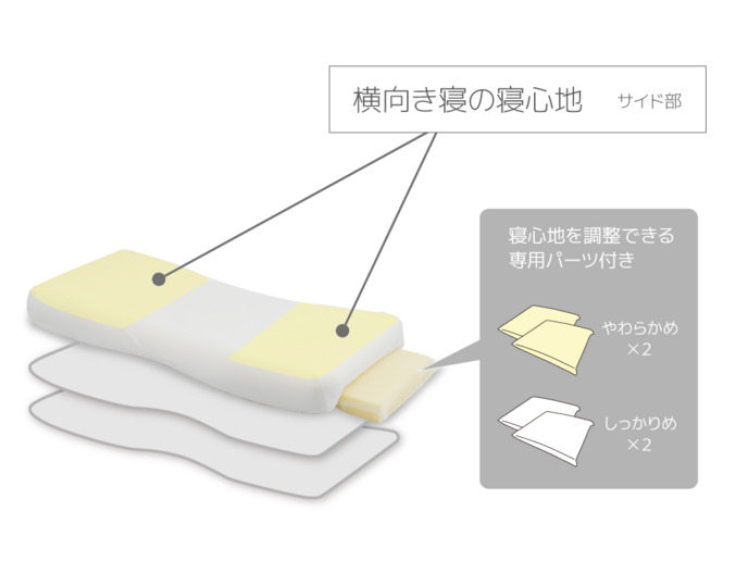 【セット商品】ラグフォートマットレス　三つ折りタイプ＋ラグフォートピロー 詳細画像
